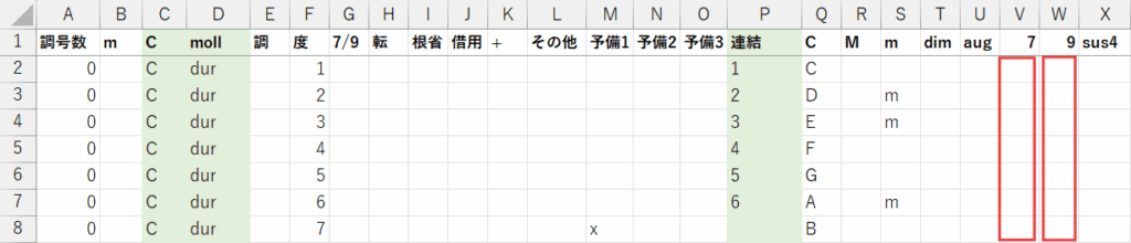 Excelでの挙動