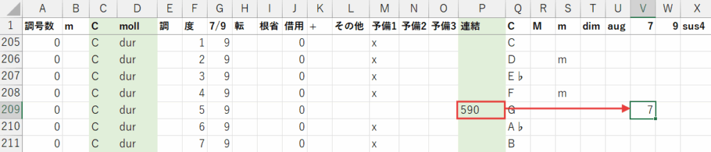 Excelでの挙動
