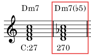 Dm7(♭5