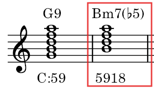 Bm7(♭5)