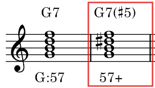 G7(#5)