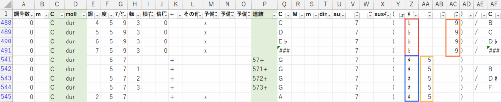 Excelでの挙動