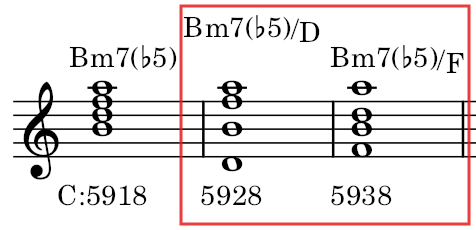 根音省略、転回形の説明