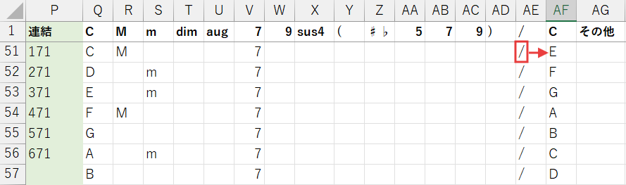 Excelでの挙動
