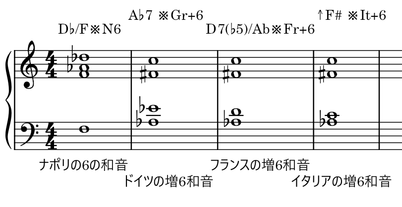 ナポリの6の和音、増6和音(ドイツ、フランス、イタリア)