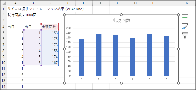1000回のシミュレーション