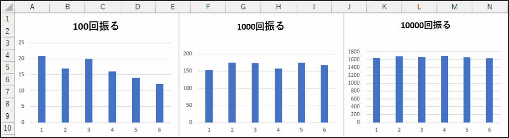 グラフのが画像