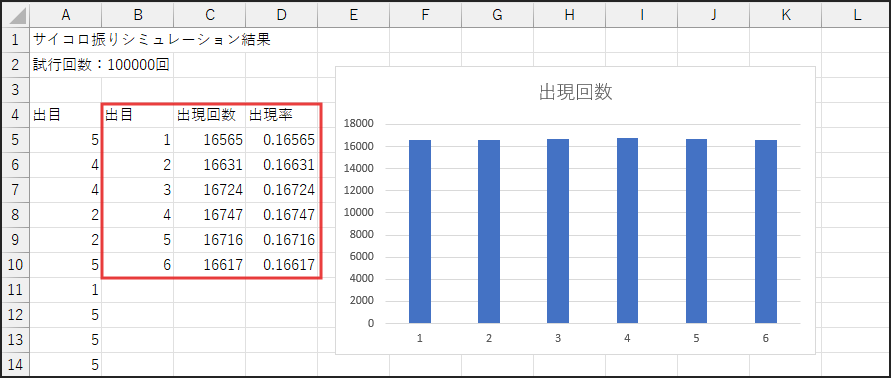 10万回のシミュレーション