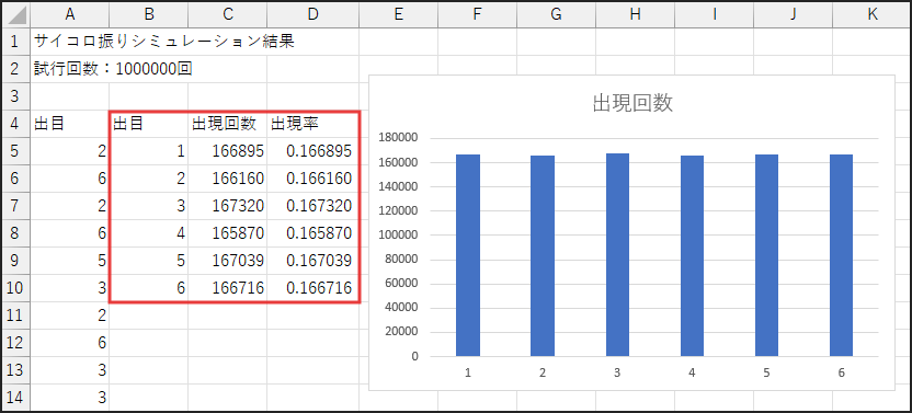 前回の結果画像