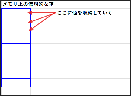 配列のイメージ