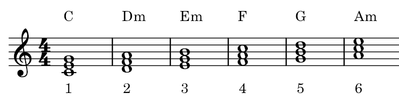 C dur 和音の構成音