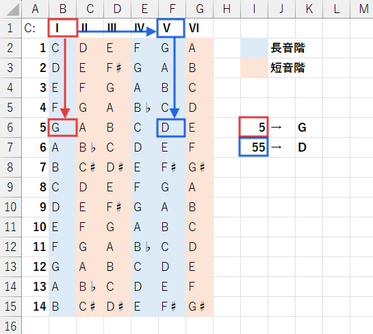 音階表