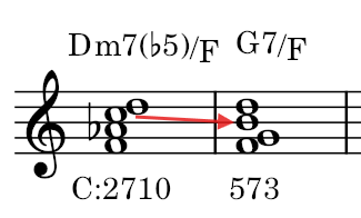 Dm7(♭5)の進行