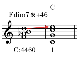付加46の和音の借用和音の楽譜画像