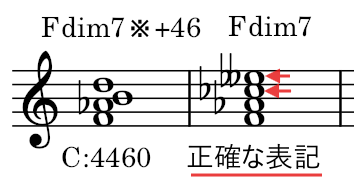 Fdim7の正確な表記の説明画像