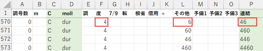 Excelでの挙動