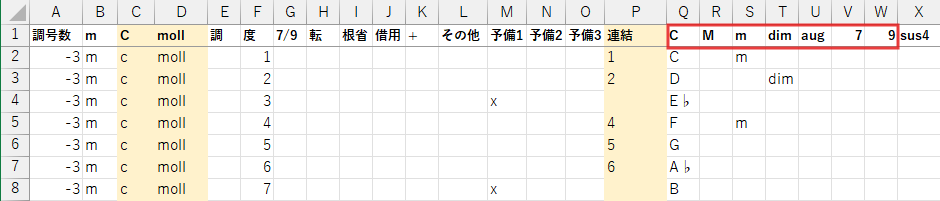 Excelでの挙動