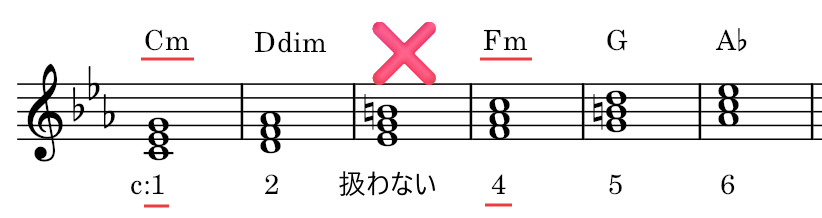 楽譜