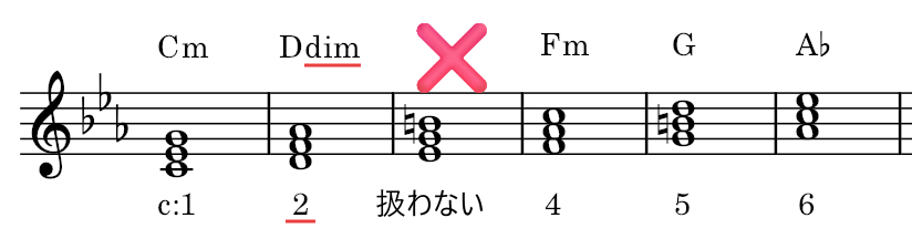 楽譜