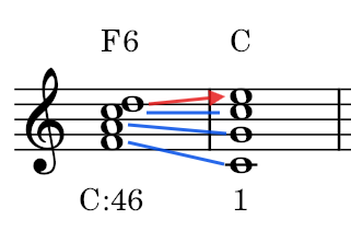 F6の解決音の説明