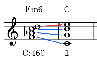 Fm6→Cへ解決する様子