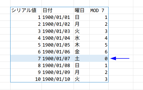 Excelの説明画像
